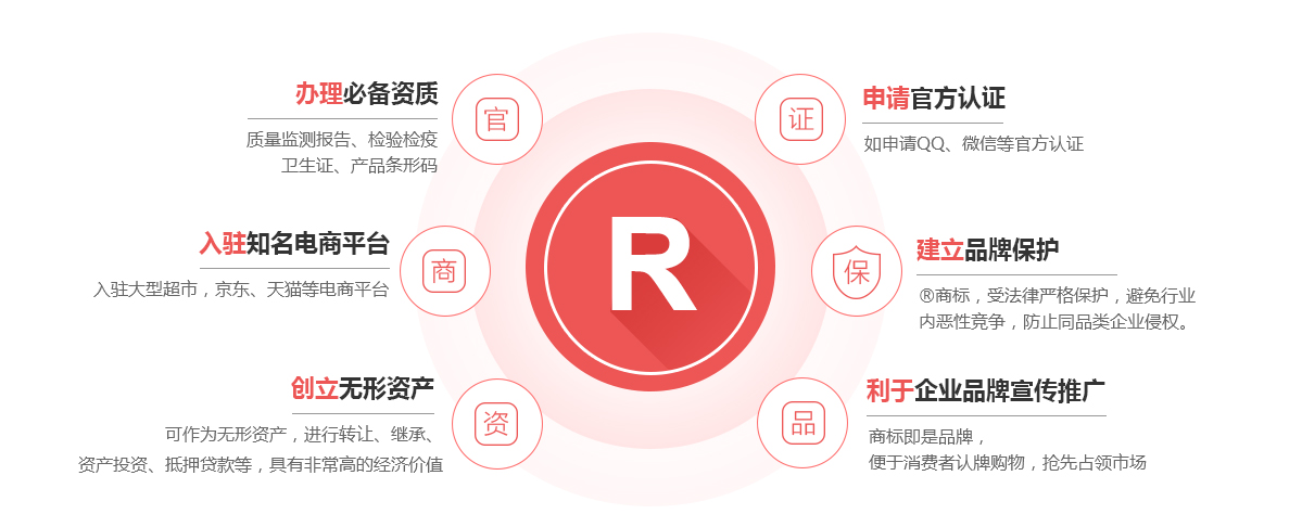 龙里商标注册的作用